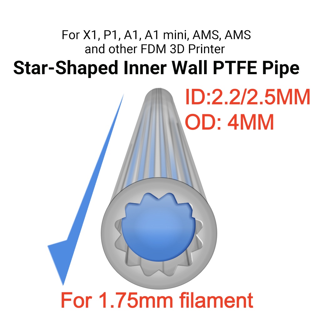 Tubo de Filamento PTFE em Form - 3D Printing Industry avaliação e preço