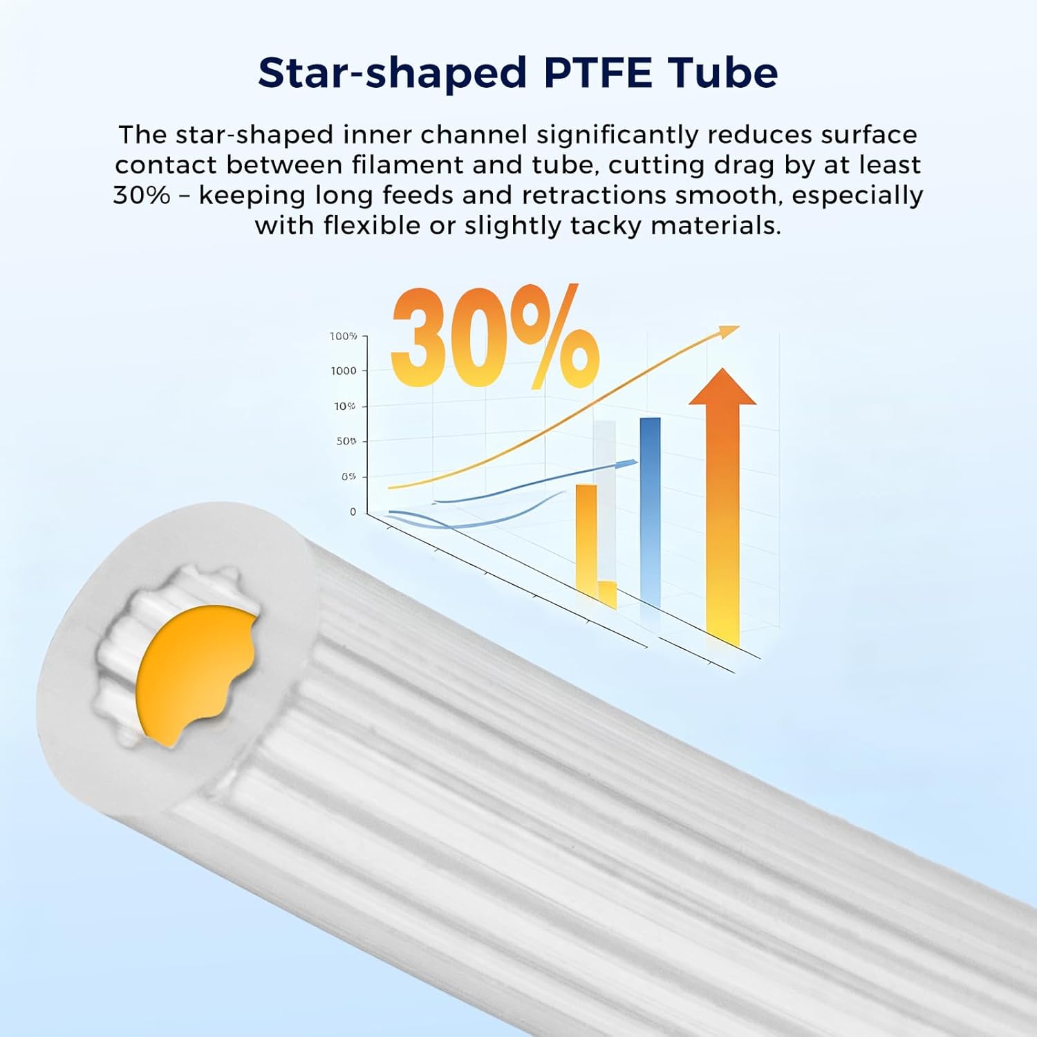 Tubo de Filamento PTFE em Form - 3D Printing Industry avaliação e preço