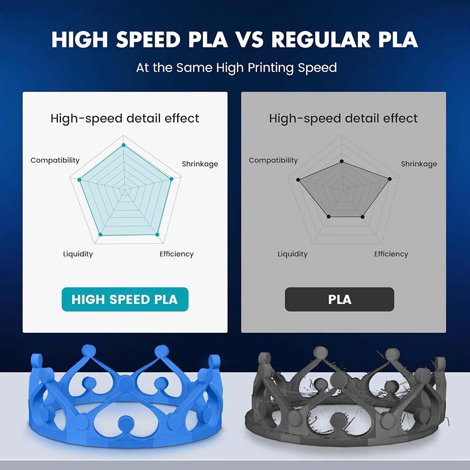 Filamento PLA/PLA Plus de Alta - 3D Printing Nylon avaliação e preço